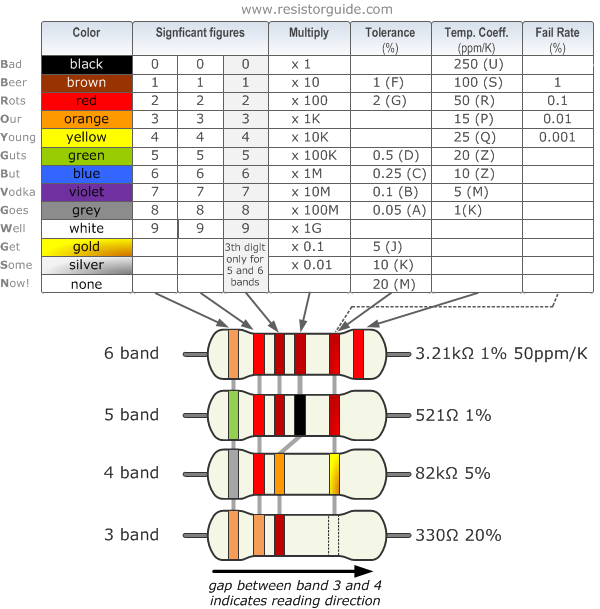 resistor_color_codes_chart